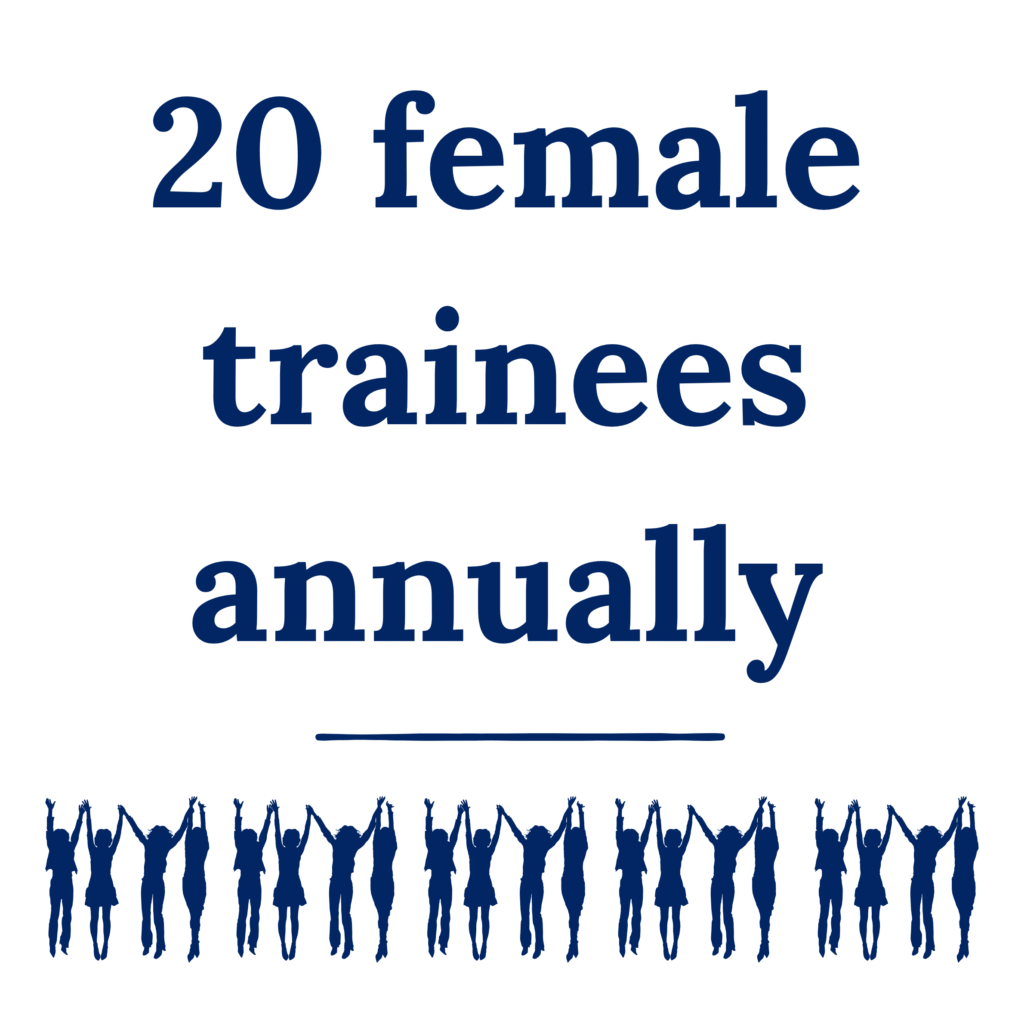 Chandmana Erdene statistics number of trainnes annually